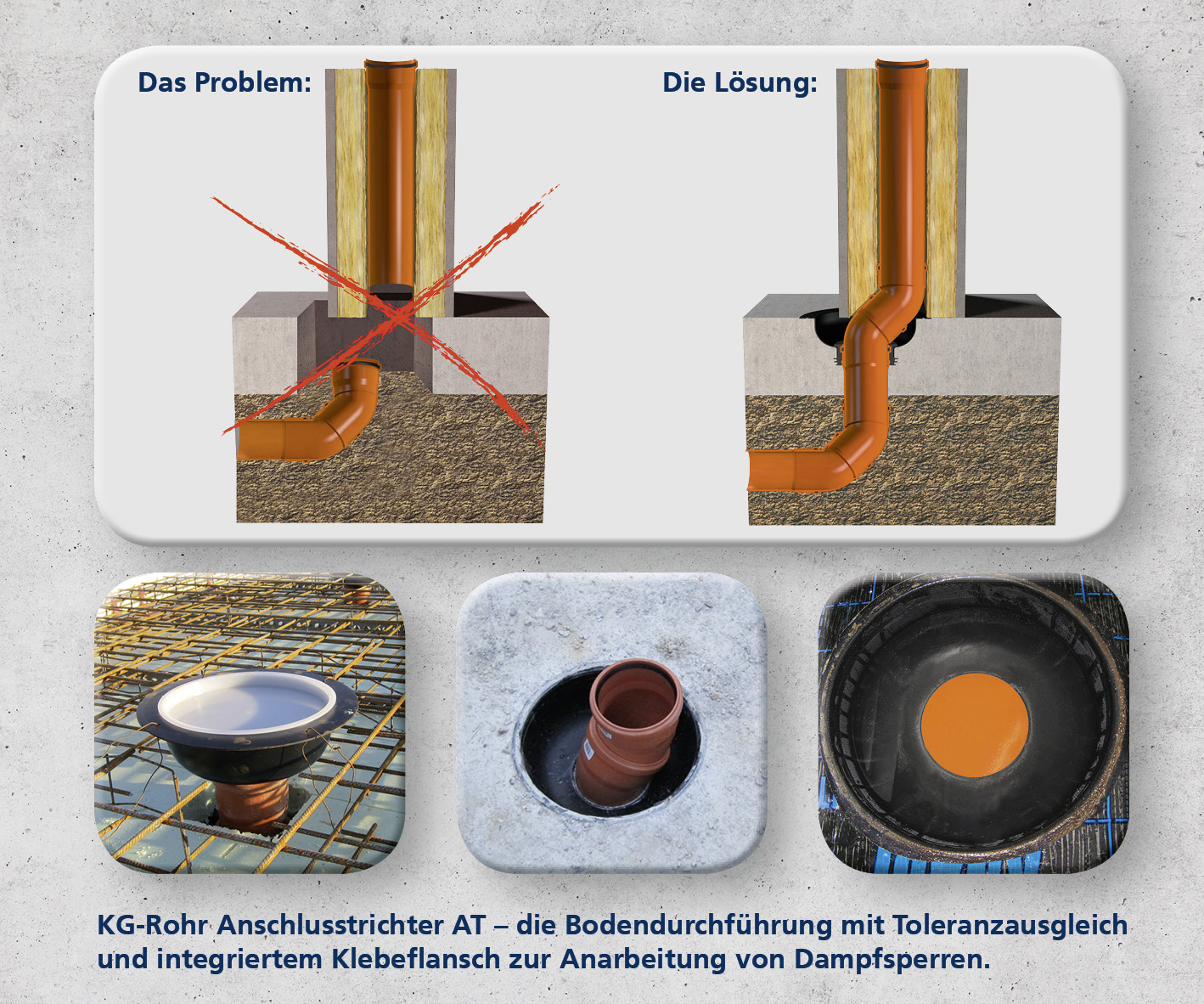 Abwasser. Sicher. Dicht. HauffTechnik