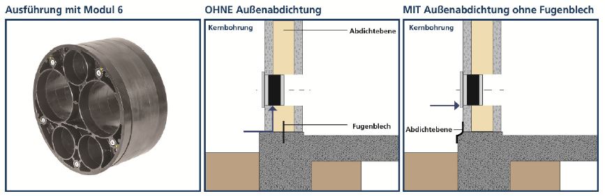Mehrspartenhauseinführungen für Fernwärme entwickeln sich zum Stand der Technik im Neubau ...
